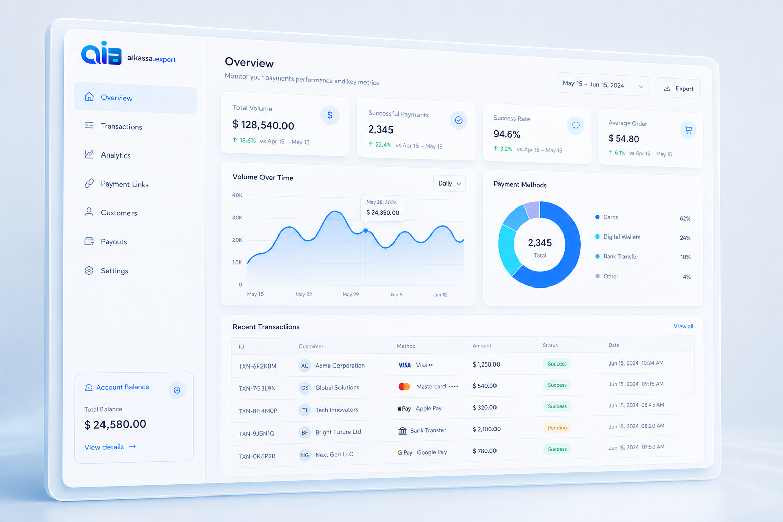 Аналитика и контроль в aikassa.expert