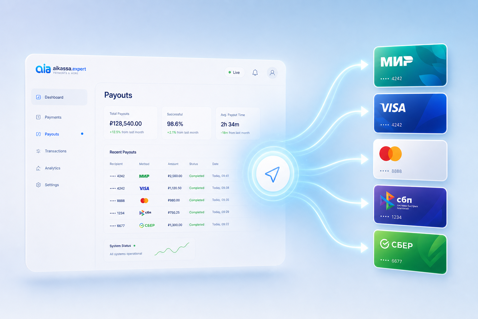 Приём оплат в РФ: МИР, Visa, Mastercard, СБП, Сбер